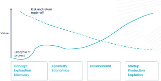 Mining & resources - PKF