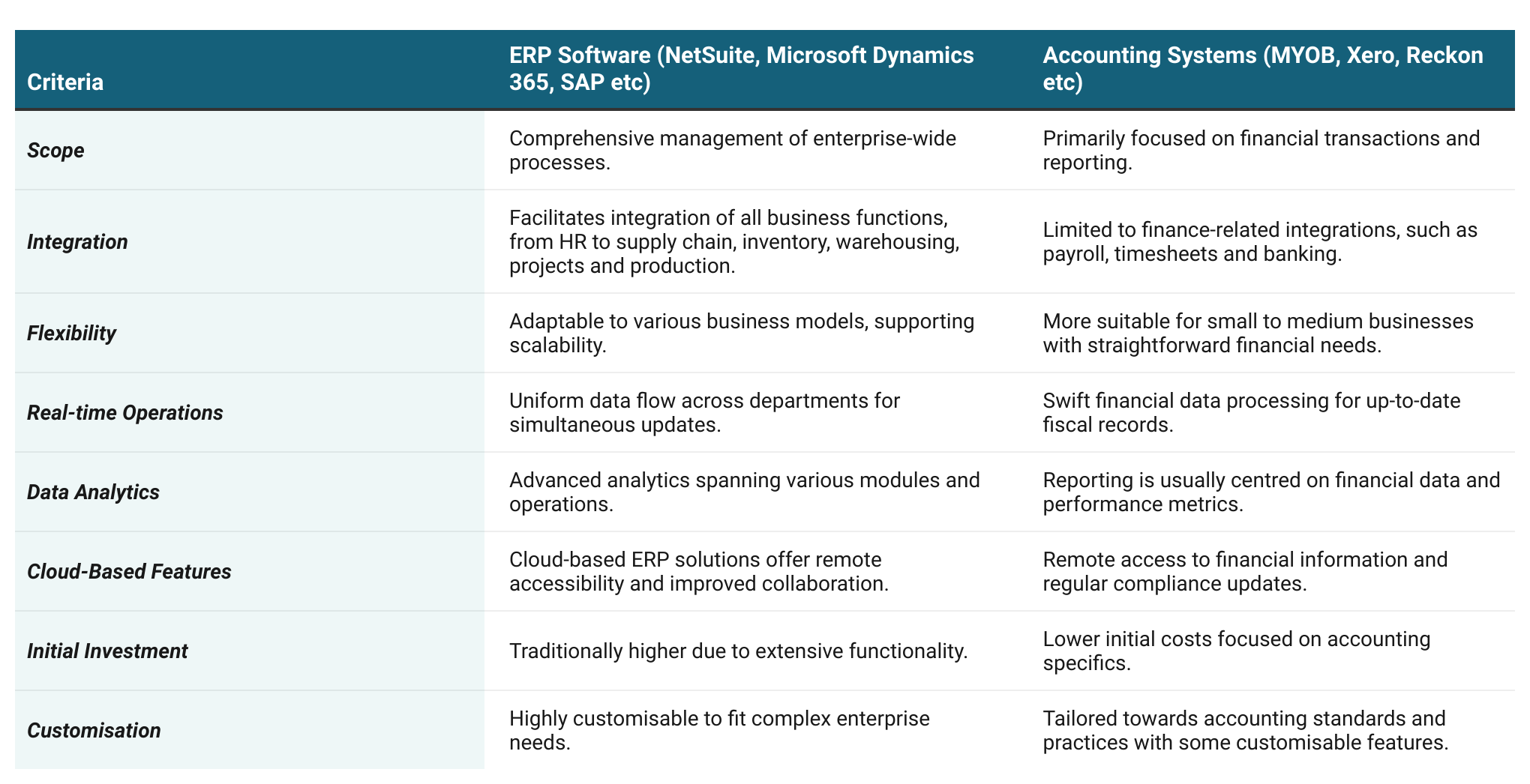 ERP vs accounting solutions